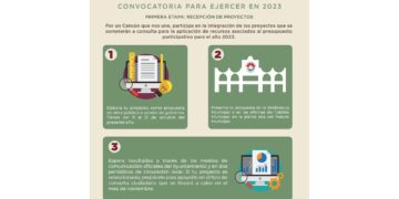 Recibirán propuestas en Cancún para ejercer Presupuesto Participativo