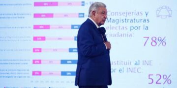 Quitar el INE a corruptos y oligarcas, meta de la reforma electoral: AMLO