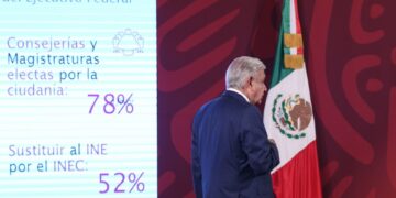Lanzan Claudia Sheinbaum y gobernadores de Morena comunicado en respaldo a reforma electoral de AMLO