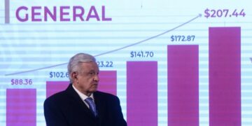 Gobierno anuncia aumento del 20% al salario mínimo; un día histórico: AMLO