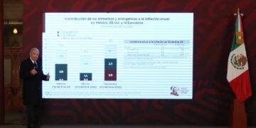 Inflación va a disminuir este año, asegura AMLO
