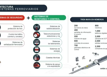 Contará sistema ferroviario de Tren Maya con "visión de cero accidentes"