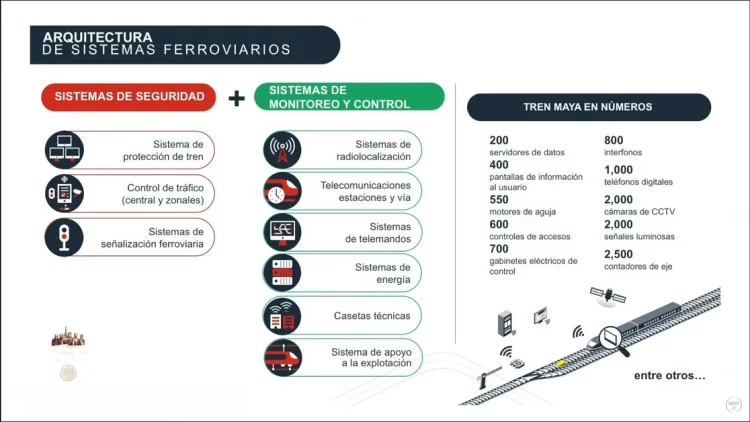 Contará sistema ferroviario de Tren Maya con "visión de cero accidentes"