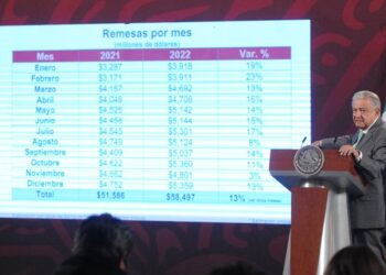 Indicadores económicos de México romperán récords en 2023 y 2024: AMLO