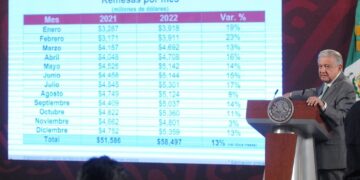 Indicadores económicos de México romperán récords en 2023 y 2024: AMLO