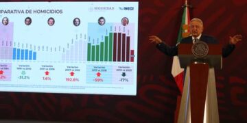AMLO estima que homicidios disminuirán 25% al finalizar el año