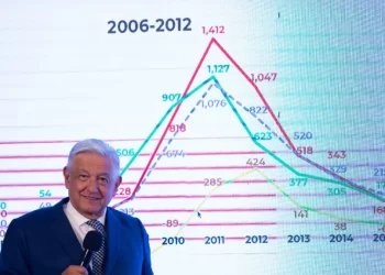Estrategia de seguridad está funcionando; 2023 es un buen año: AMLO