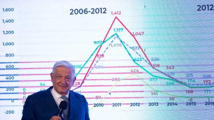 Estrategia de seguridad está funcionando; 2023 es un buen año: AMLO