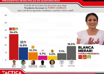 Blanca Merari Tziú, en primer lugar de preferencia electoral en Puerto Morelos