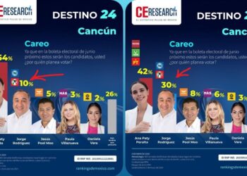 #Voto2024 Jorge Rodríguez puede dar la gran sorpresa en Cancún