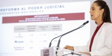 Mayoría de encuestados respalda la reforma judicial: Claudia Sheinbaum