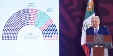 Hay que ser "cínico para pedir interpretación" de la ley sobre plurinominales, señala AMLO