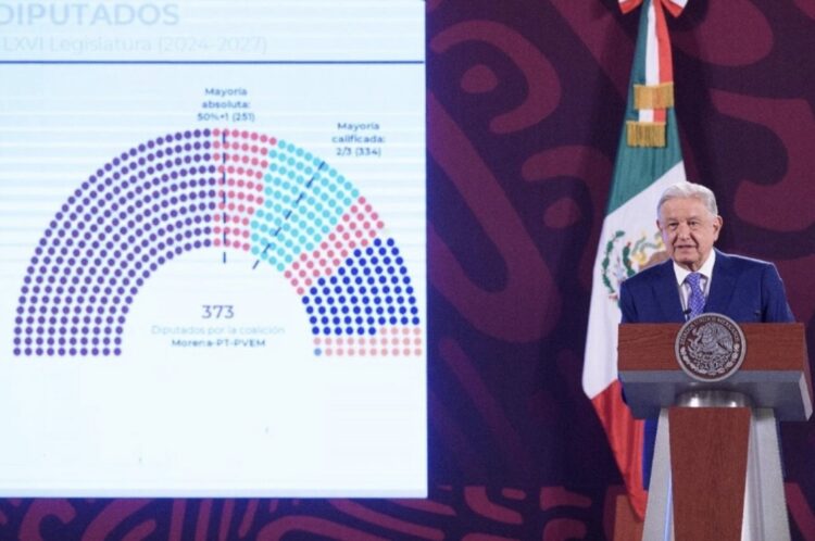 Hay que ser "cínico para pedir interpretación" de la ley sobre plurinominales, señala AMLO