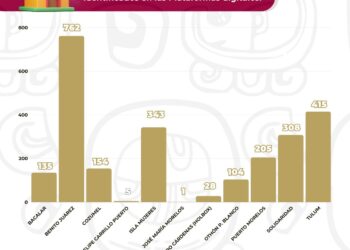 SATQ intensifica fiscalización de propiedades para rentas vacacionales
