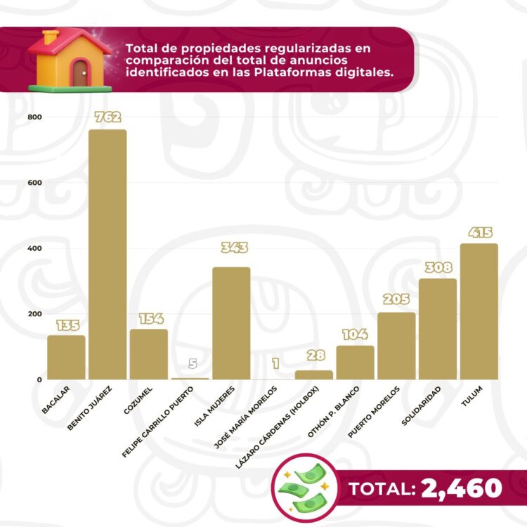 SATQ intensifica fiscalización de propiedades para rentas vacacionales