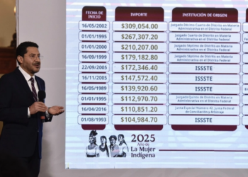 Gobierno presenta reformas para transformar al ISSSTE