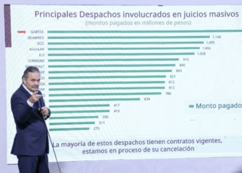 Infonavit promueve denuncias por despojo a 249 mil derechohabientes