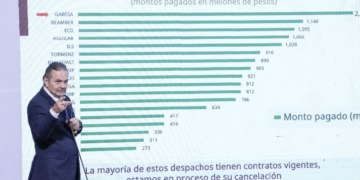 Infonavit promueve denuncias por despojo a 249 mil derechohabientes