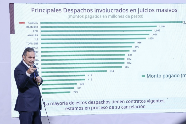 Infonavit promueve denuncias por despojo a 249 mil derechohabientes
