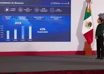 Economía mexicana muestra fortaleza a inicio de año; inflación, en 3.69%: Claudia Sheinbaum