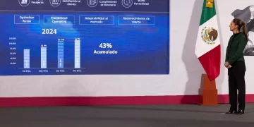 Economía mexicana muestra fortaleza a inicio de año; inflación, en 3.69%: Claudia Sheinbaum