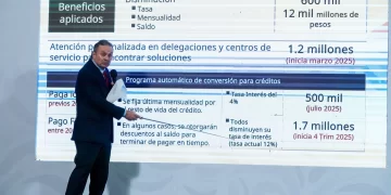 Congela Infonavit otros dos millones de créditos hipotecarios