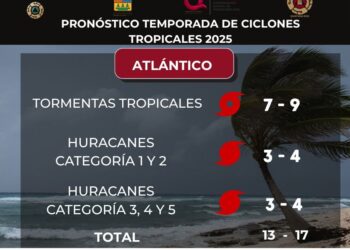 COEPROC prevé de 13 a 17 fenómenos hidrometeorológicos para 2025