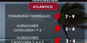 COEPROC prevé de 13 a 17 fenómenos hidrometeorológicos para 2025