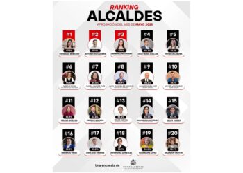 Lidera Estefanía Mercado ranking nacional de alcaldes con mayor aprobación en México