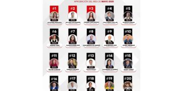 Lidera Estefanía Mercado ranking nacional de alcaldes con mayor aprobación en México