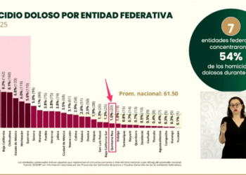 Homicidios bajan a la mitad en Quintana Roo en un año