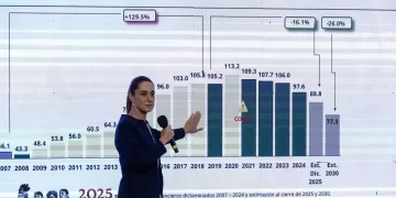 Sheinbaum: paquete presupuestal busca rescatar Pemex de “maldita deuda corrupta” de Calderón y Peña