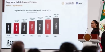 Se proyecta una cifra histórica de casi 6 mil mdp para 2025 en materia de contribuciones: Sheinbaum.