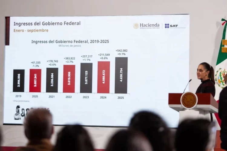 Se proyecta una cifra histórica de casi 6 mil mdp para 2025 en materia de contribuciones: Sheinbaum.