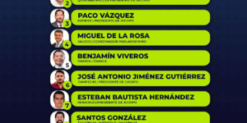 Jorge Sanén dentro del ranking de los mejores diputados locales de Morena en México