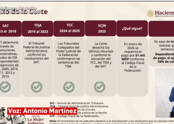 Si Salinas paga, el dinero servirá para ampliar programas sociales: Sheinbaum