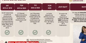 Si Salinas paga, el dinero servirá para ampliar programas sociales: Sheinbaum