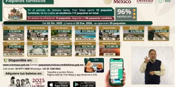Presentan paquetes del Tren Maya para este fin de año
