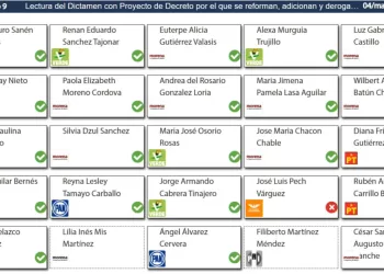 Facultan diputados al Gobierno del Estado controlar el transporte público