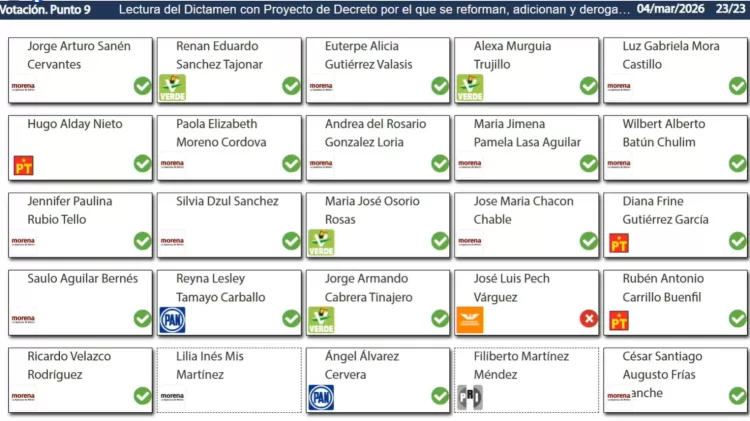 Facultan diputados al Gobierno del Estado controlar el transporte público