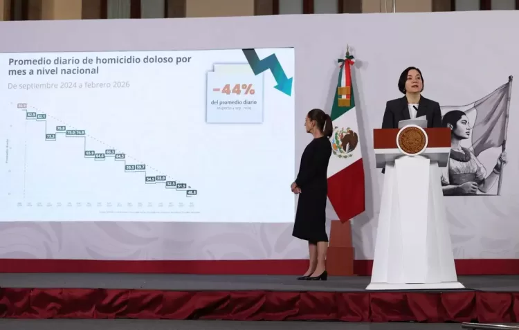 A la baja promedio diario de homicidios de octubre de 2024 a la fecha: gobierno