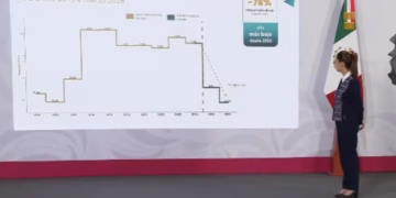 Destacan disminución del 76% en índice de homicidios en Quintana Roo