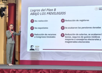 Plan B’ ya alcanzó respaldo en los congresos estatales; su puesta en operación es inminente: Sheinbaum