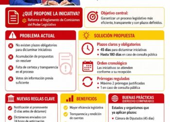 Pasos para transparentar el proceso legislativo de Quintana Roo