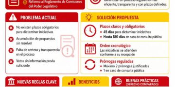 Pasos para transparentar el proceso legislativo de Quintana Roo