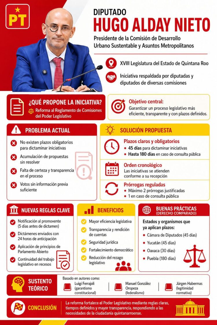 Pasos para transparentar el proceso legislativo de Quintana Roo