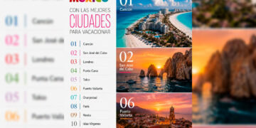 Sectur recurre al IA y falsifica fotos de Cancún, Los Cabos y Puerto Vallarta